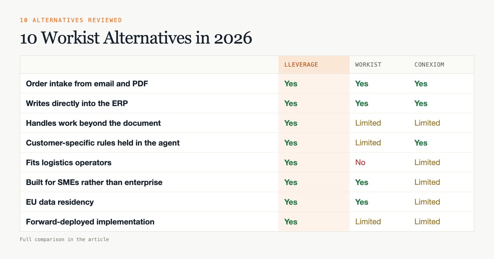 10 Workist Alternatives in 2026