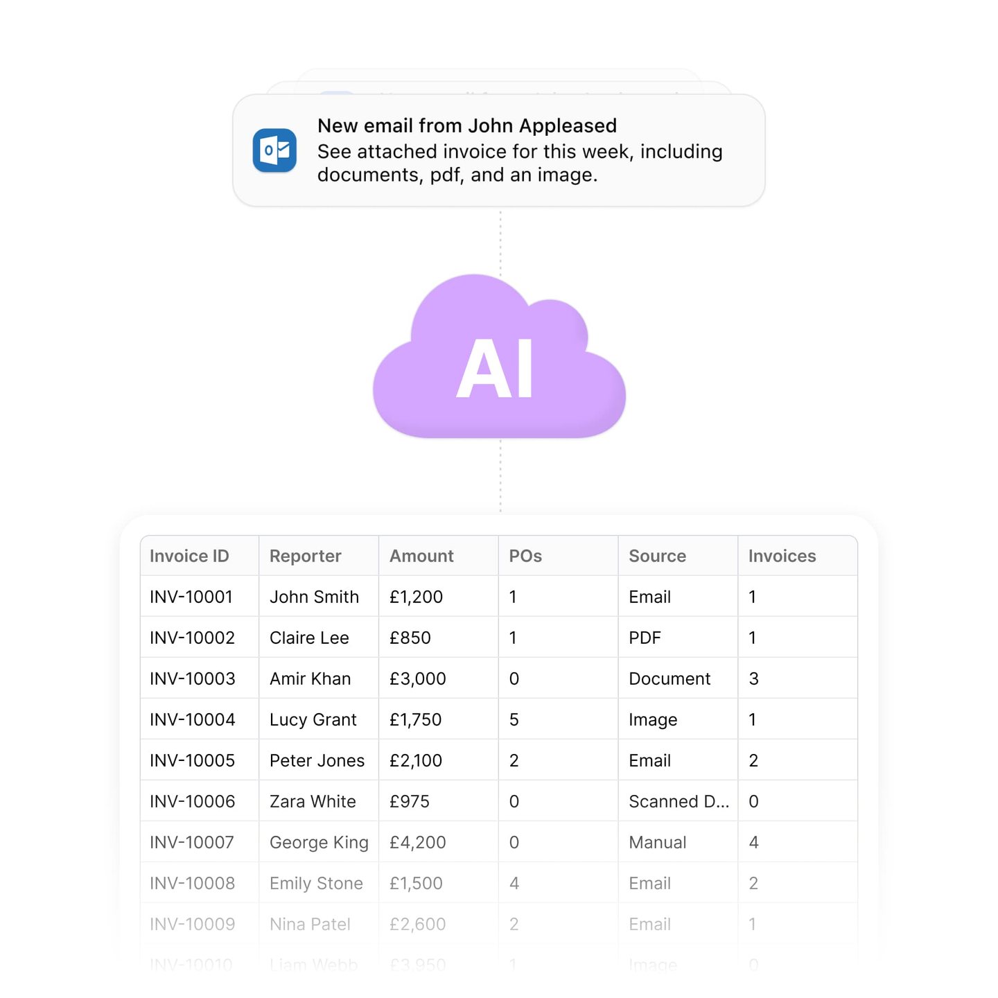 AI Invoice Processing Automation: Save €100K+ Annually (2026 ROI Calculator)