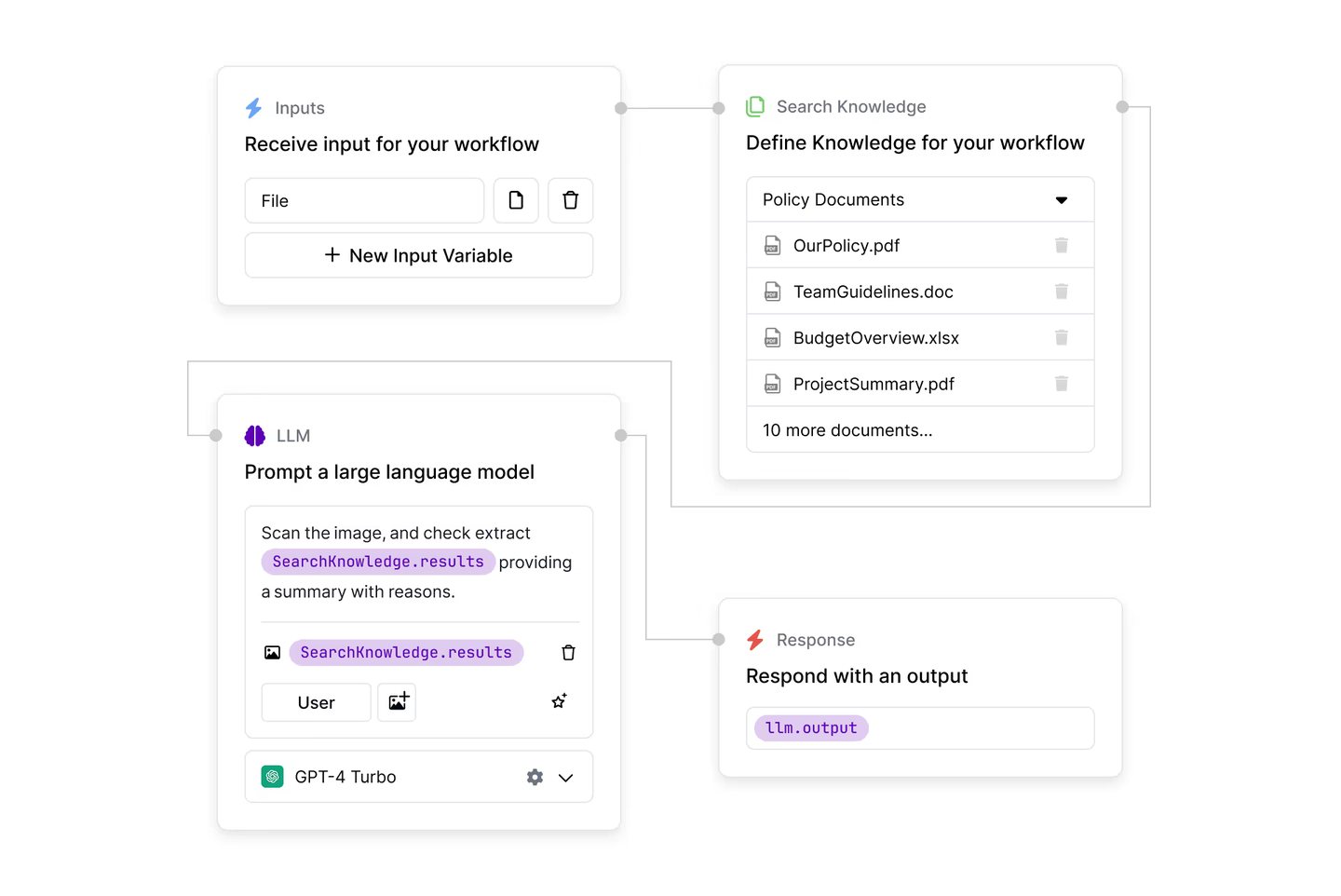 How to Automate Complex Workflows with AI: 5 Steps for Success in 2026
