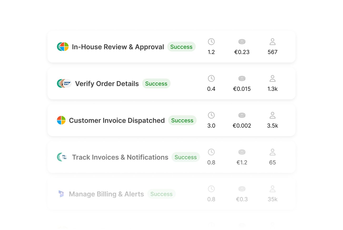 The 6 Back Office Automations That Wholesale, Manufacturing, and Logistics Companies Can't Afford to Ignore