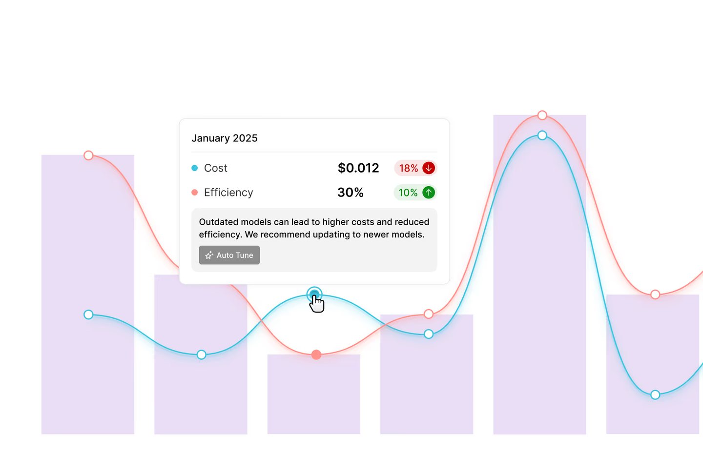 The ROI of AI Automation: How to Measure Success in Your Business (2026 Guide)