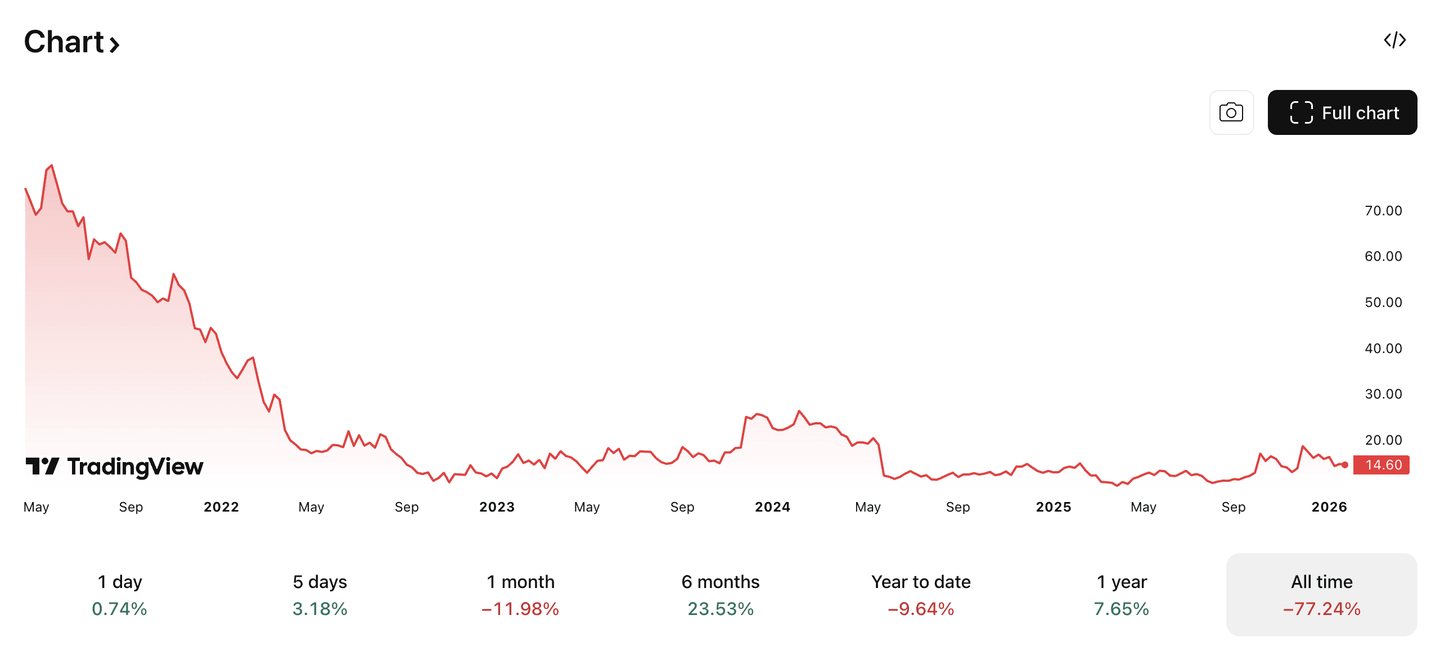 Why UIPath's Stock Dropped 80% While AI-Native Automation Exploded: The Death of Traditional RPA in 2026