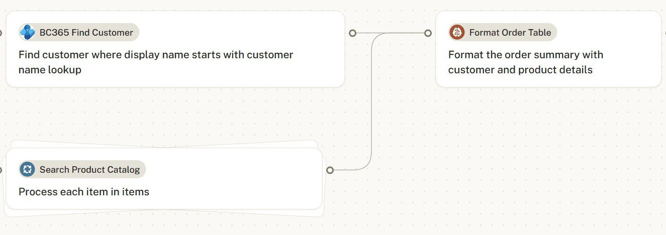 Workflow builder canvas: find customer in Business Central, search product catalogue and format the order, connected as nodes